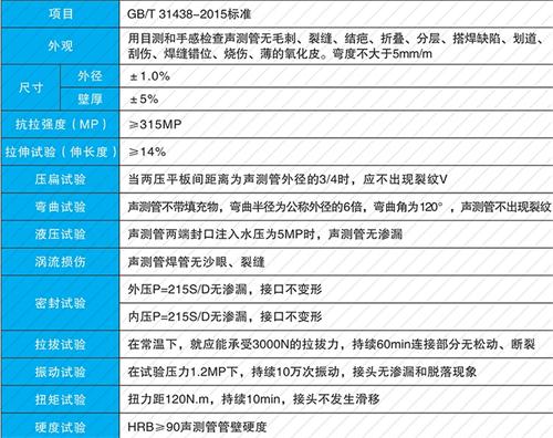 雁塔法兰式声测管性能特点